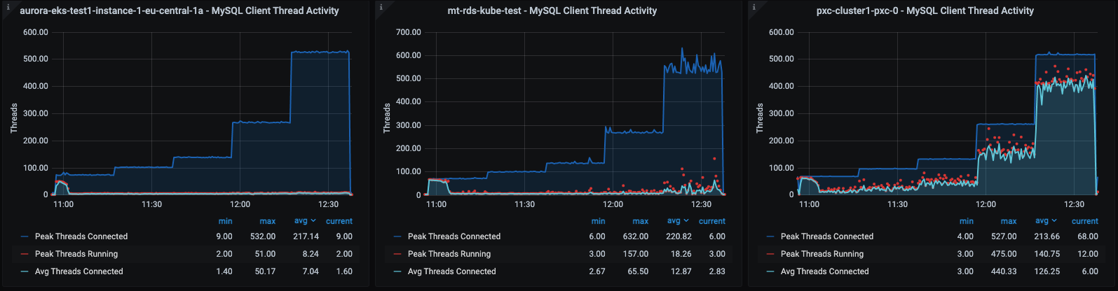 4 cpu ro large threads